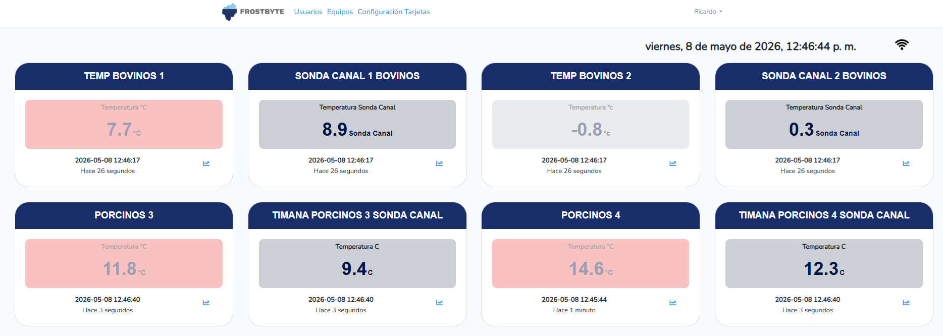 Tablero Frostbyte vista computador — cuartos fríos y cavas en tiempo real