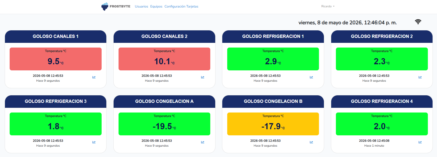 Cards con semáforo de colores: verde, rojo, amarillo, azul